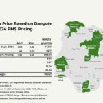 NNPC Ltd Releases Estimated Pump Prices of PMS from Dangote Refinery, Based on September 2024 Pricing