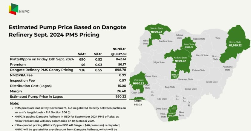 NNPC Ltd Releases Estimated Pump Prices of PMS from Dangote Refinery, Based on September 2024 Pricing