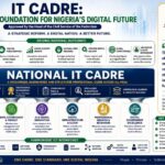 IT Cadre Harmonisation: A Defining Moment for Nigeria’s Digital Future
