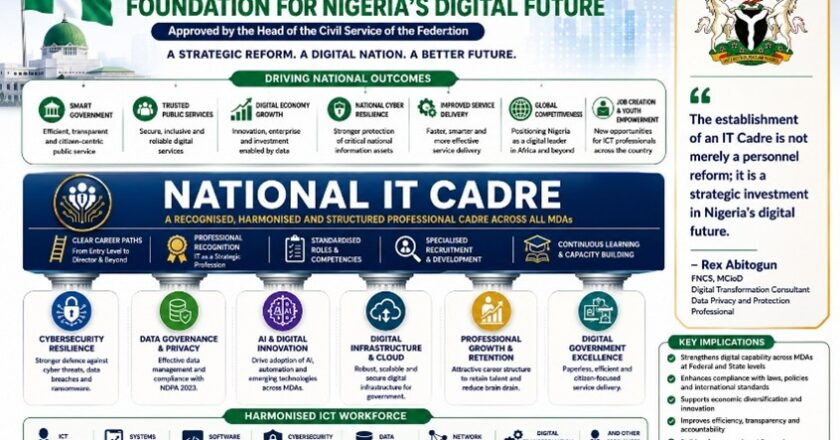 IT Cadre Harmonisation: A Defining Moment for Nigeria’s Digital Future